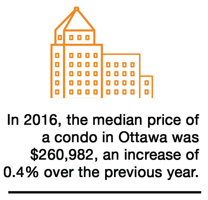 condo-graphic