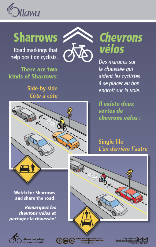 What is a sharrow?